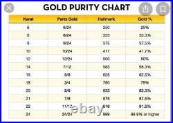 21Carat 21K 875 Gold Dubai Chain Coin Set Necklace 24 Long 17.05g 3.8mm Unisex