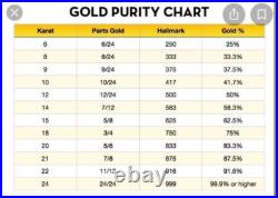 21K 875 Real Fine Solid Gold 2 Set Pendant 22K Mariner and 21K Coin Pendant 8.7g 21K 875 Real Fine Solid Gold 2 Set Pendant 22K Mariner and 21K Coin Pendant 8.7g