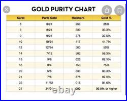 Saudi 22K 916 Real Pure Solid Gold Round Coin Set Necklace 20 Long 10.7g 1.6mm