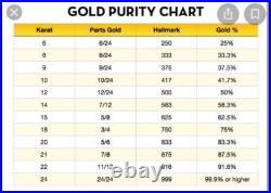 Solid Genuine 22K 916 Yellow Dubai Saudi Real Gold Women's Coin Ring 6/6.5 4.7g Solid Genuine 22K 916 Yellow Dubai Saudi Real Gold Women's Coin Ring 6/6.5 4.7g